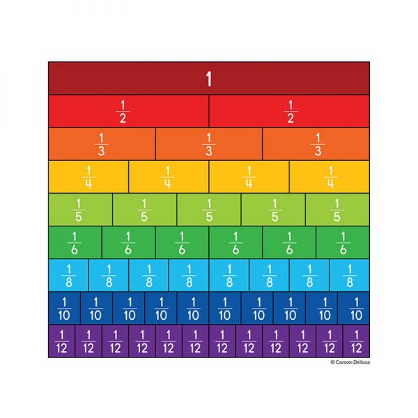 Carson Dellosa Education Fraction Bars Curriculum Cut-Outs, Pack of 36