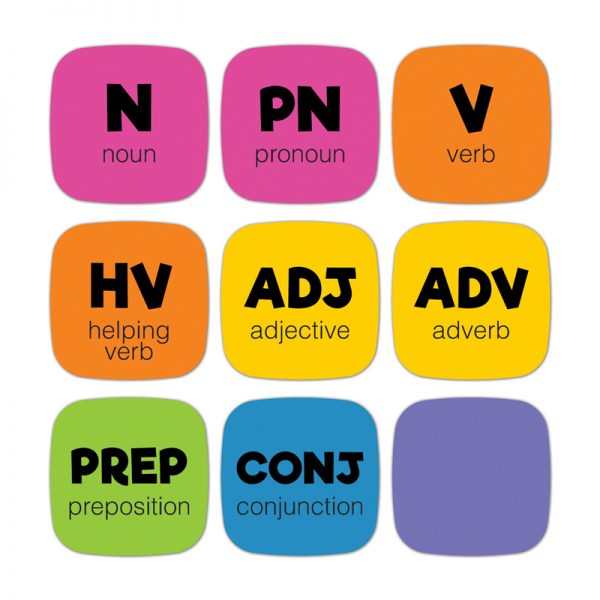 Carson Dellosa Education Edu-Clings Silicone Set: Parts of Speech Manipulative