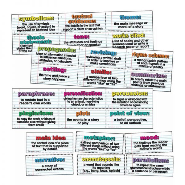 Mark Twain Media English Language Arts Domain Mini Bulletin Board Set Grade 5-8