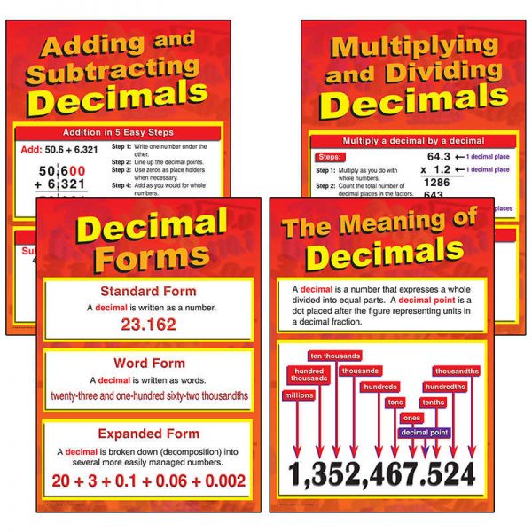 Mark Twain Media All About Decimals Bulletin Board Set