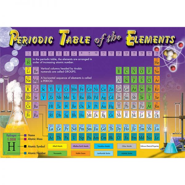 Mark Twain Media Periodic Table of the Elements Bulletin Board Set