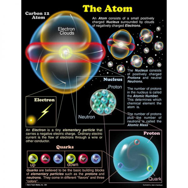Mark Twain Media The Atom Chartlet