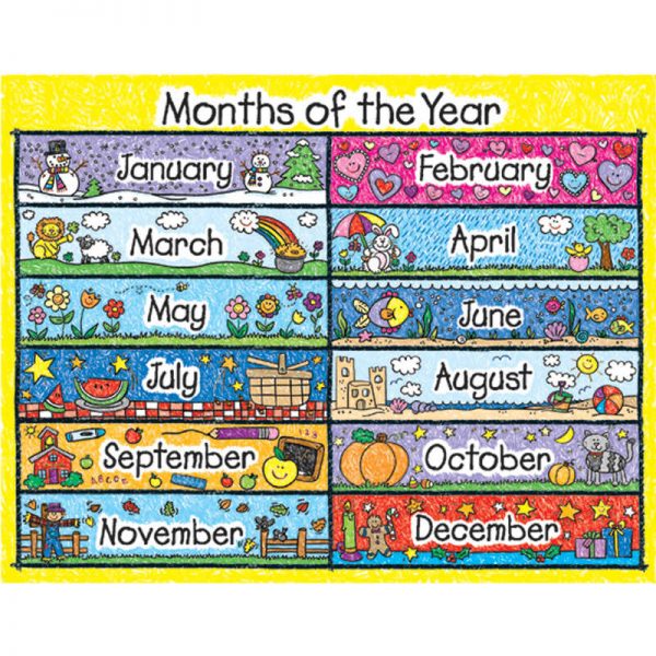 Carson Dellosa Education Months of the Year Chart