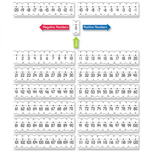 Creative Teaching Press® Number Line Bulletin Board Set
