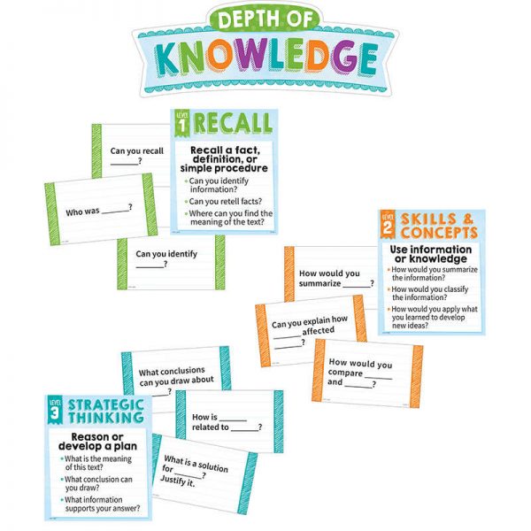 Creative Teaching Press® Depth of Knowledge Mini Bulletin Board Gr. 3 & Up