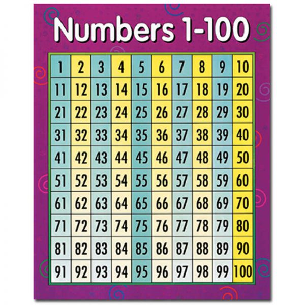 Creative Teaching Press® Numbers 1-100 Math Chart