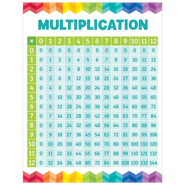 Creative Teaching Press® Multiplication Table Chart