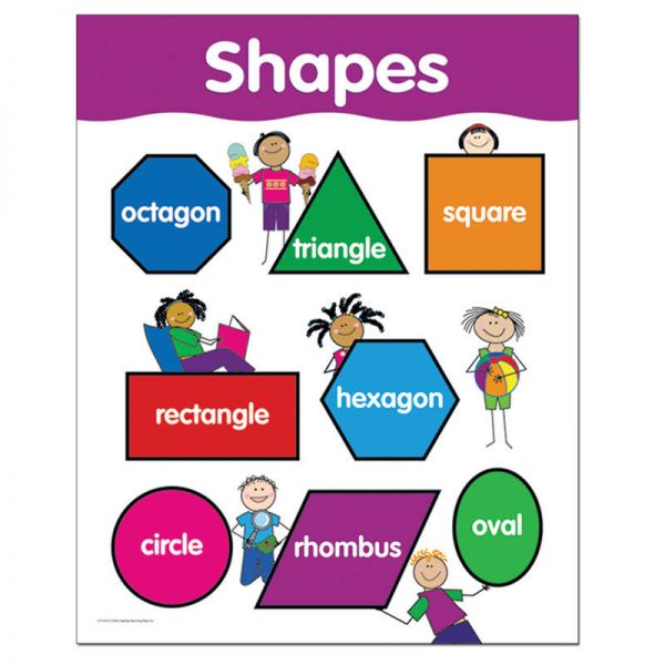 Creative Teaching Press® Shapes - Basic Skills Chart