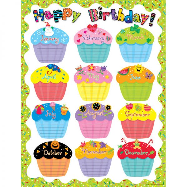 Creative Teaching Press® Happy Birthday Classroom Essential Chart