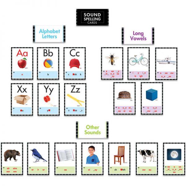 Creative Teaching Press® Sound-Spelling Cards Bulletin Board Set