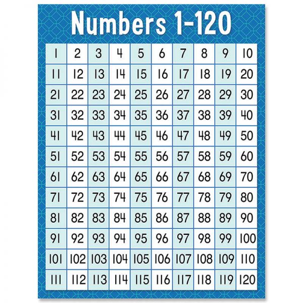Creative Teaching Press® Numbers 1-120 Chart