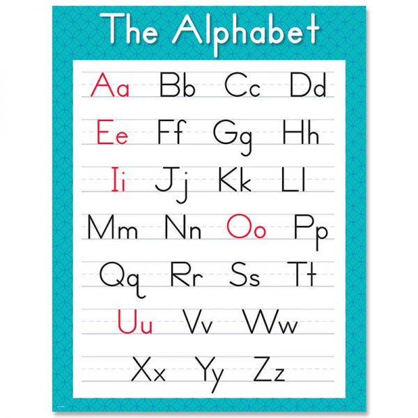 Creative Teaching Press® The Alphabet Chart