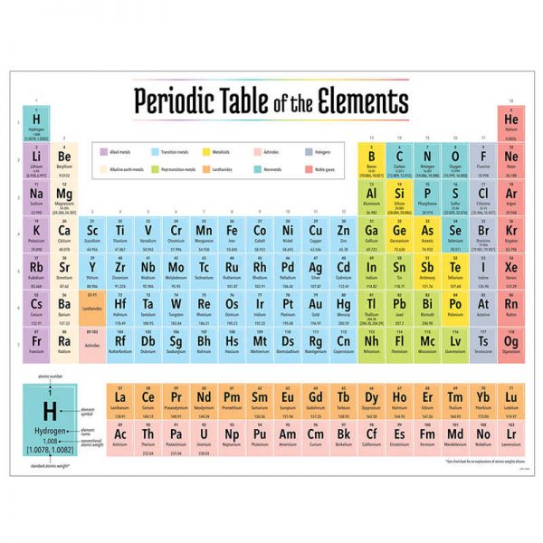 Creative Teaching Press® 2019 Periodic Table of the Elements Chart