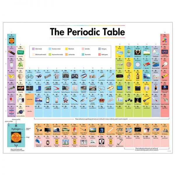 Creative Teaching Press® 2019 The Periodic Table Chart