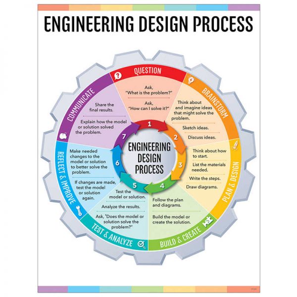 Creative Teaching Press® Engineering Design Process Chart (STEM/STEAM)