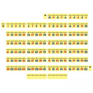 Dowling Magnets® Magnetic Demonstration Number Line, -10 to 120