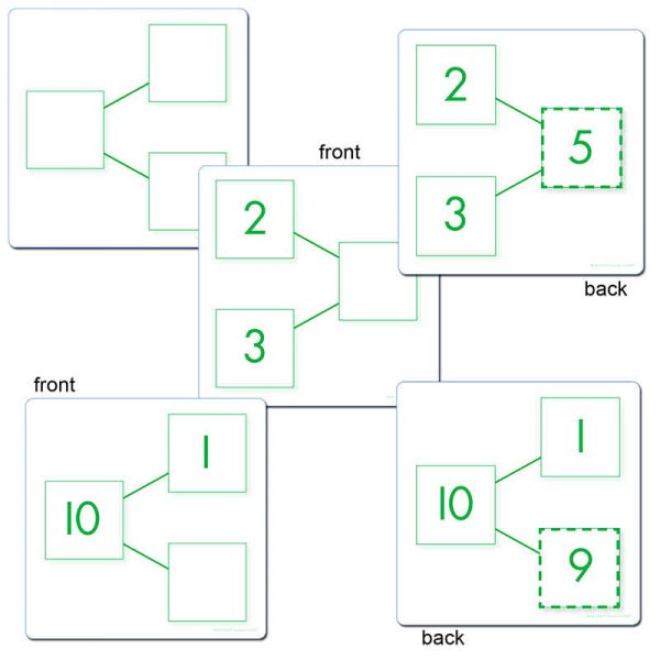 Sensational Math™ Number-Bond Activity Cards - Addition & Subtraction