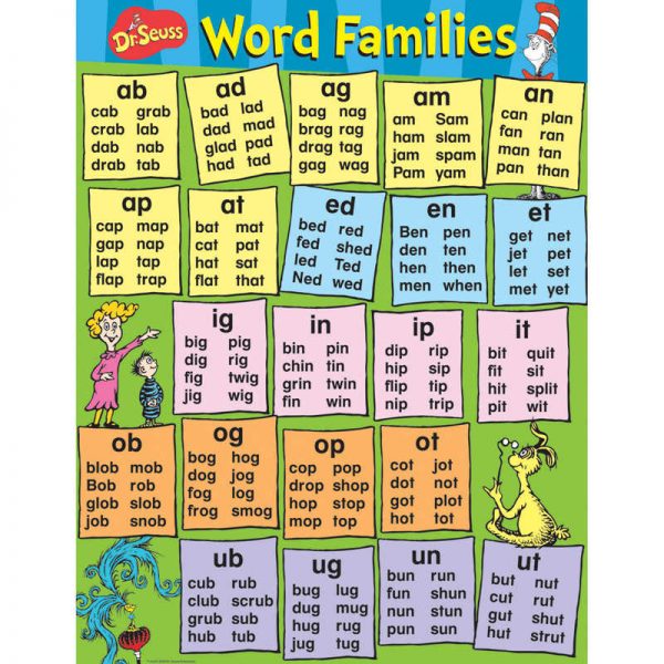 Eureka® Dr. Seuss™ Content Word Families