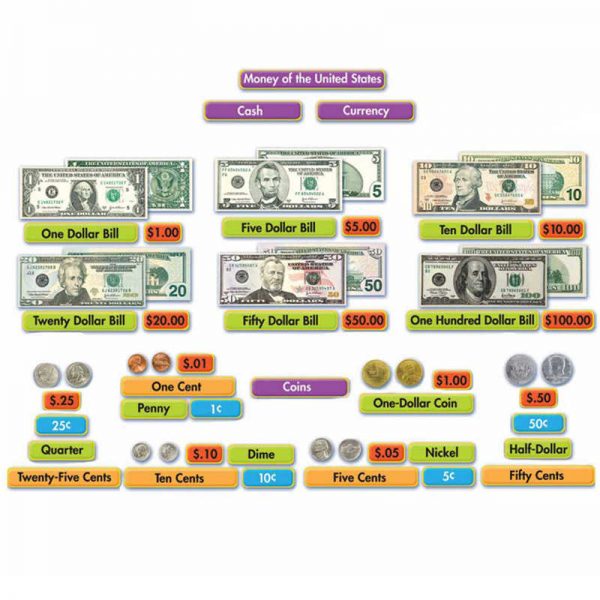 Eureka® Money Mini Bulletin Board Set