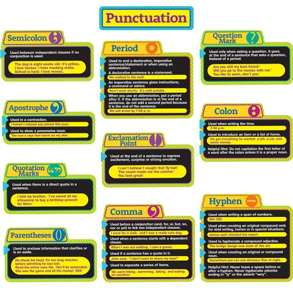 Eureka Punctuation Bulletin Board Set