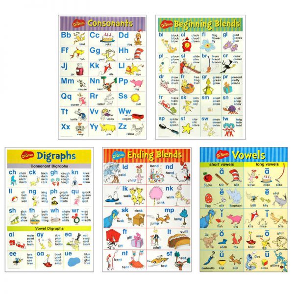 Eureka® Dr. Seuss™ Phonics Bulletin Board Set