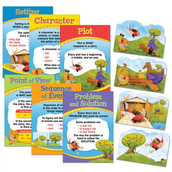 Eureka® Story Elements Bulletin Board Set