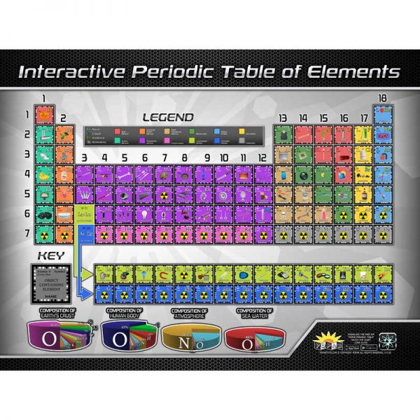 POPAR Periodic Table of Elements Interactive Smart Chart