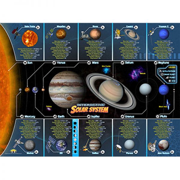 POPAR Solar System Smart Mats, Set of 4