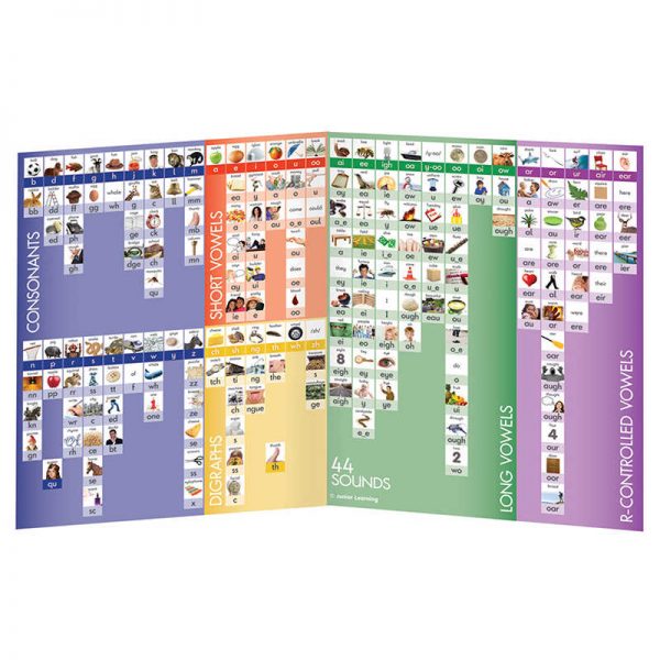 Junior Learning® 44 Sounds Chart