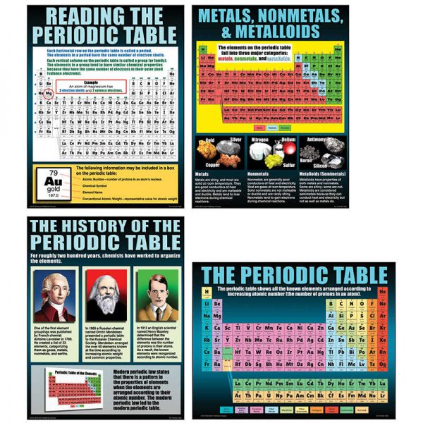 McDonald Publishing The Periodic Table Posters, Set of 4
