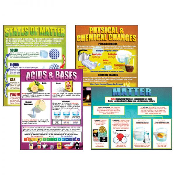 McDonald Publishing Chemistry Basics Teaching Poster Set