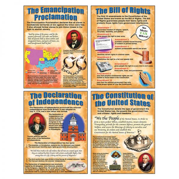 McDonald Publishing Important U.S. Documents Poster Set, 4 Posters