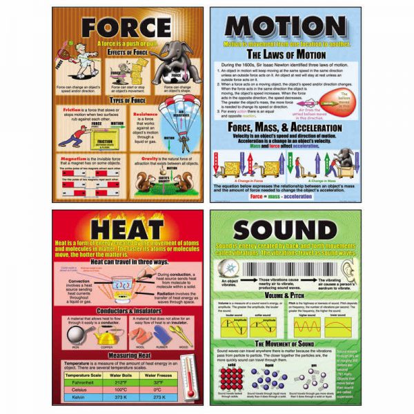 McDonald Publishing Force, Motion, Sound & Heat Teaching Posters, Set of 4