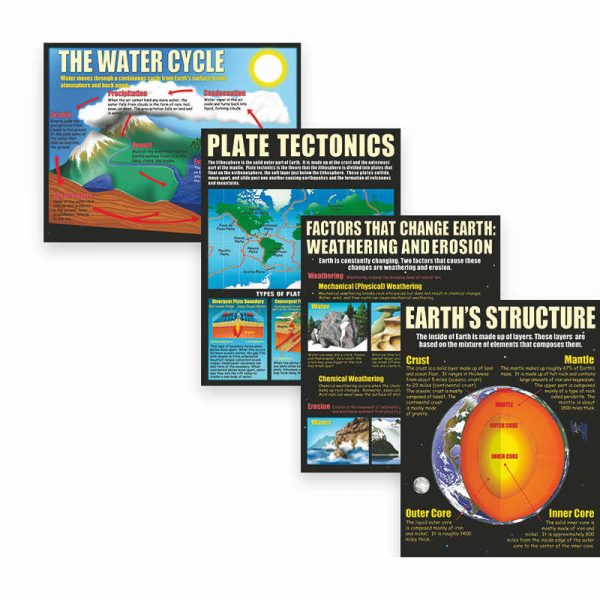 McDonald Publishing Earth Science Basics Teaching Posters, Set of 4