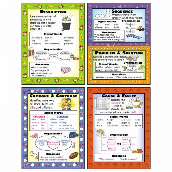 McDonald Publishing Informational Text Structures Teaching Poster Set