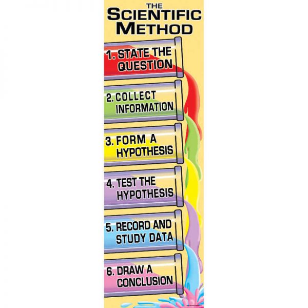 McDonald Publishing Scientific Method Colossal Concept Poster