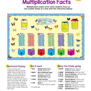 Multiplication Facts Mini Bulletin Boards by TREND enterprises T-8257