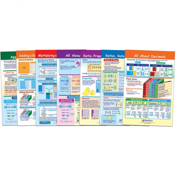 NewPath Learning Math Bulletin Board Chart Set, Ratios, Decimals & Percents, Set of 7