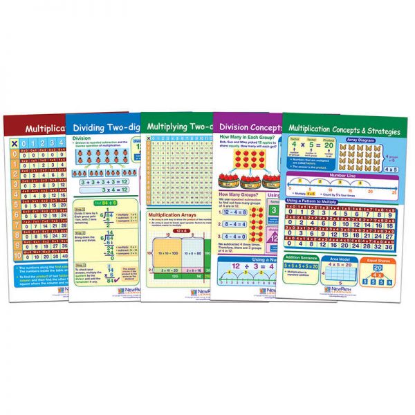 NewPath Learning Math Bulletin Board Chart Set, Multiplication & Division, Set of 5