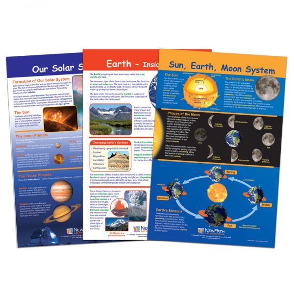 NewPath Learning Our Solar System Bulletin Board Chart Set, Grades 3-5
