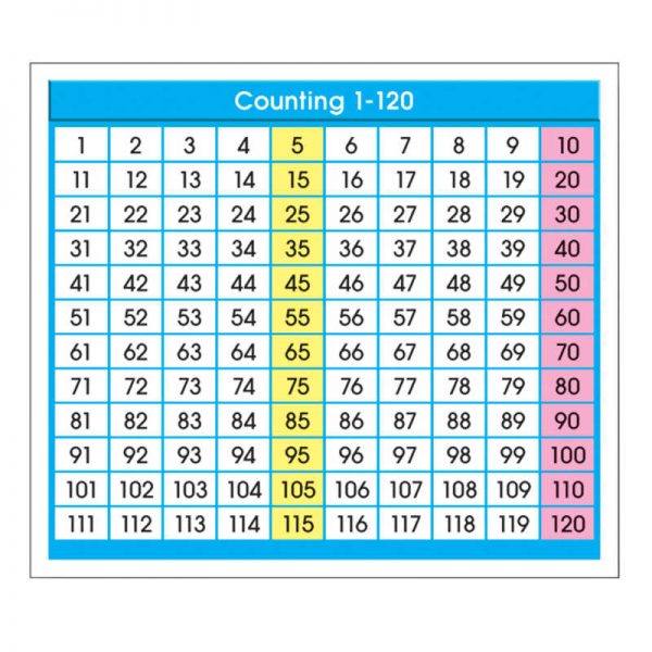 North Star Teacher Resources Adhesive Counting 1-120 Desk Prompts, Pack of 36