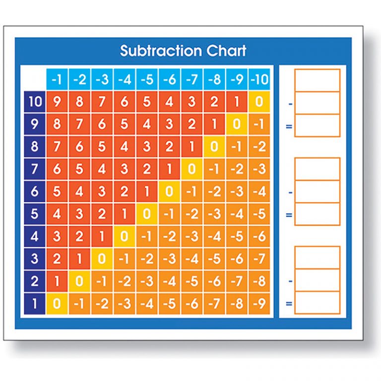 North Star Teacher Resources Adhesive Subtraction Chart Desk Prompt, Pack of 36