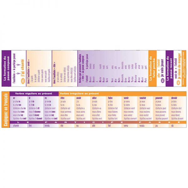 Poster Pals® French Verb Conjugation Tool