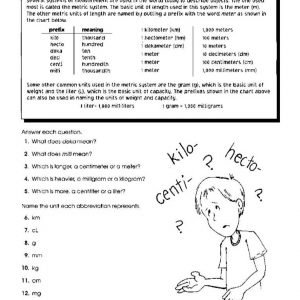 Basics of Algebra – Metric units of measure – Pre-Algebra Resource Book, Grades 6-8 by Carson Dellosa – CD-4323