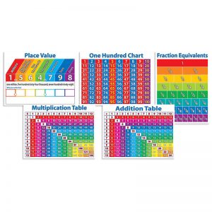 Scholastic Primary Math Charts Bulletin Board Set by Scholastic