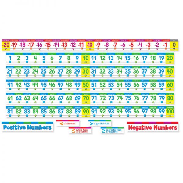 Scholastic Number Line Bulletin Board