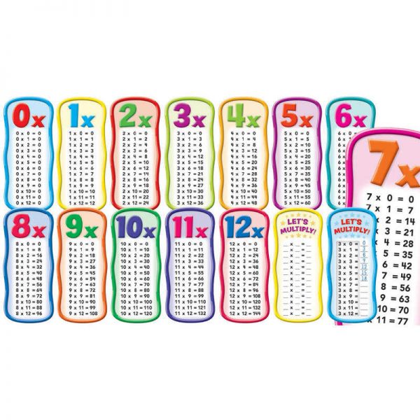 Scholastic Multiplication Tables Bulletin Board