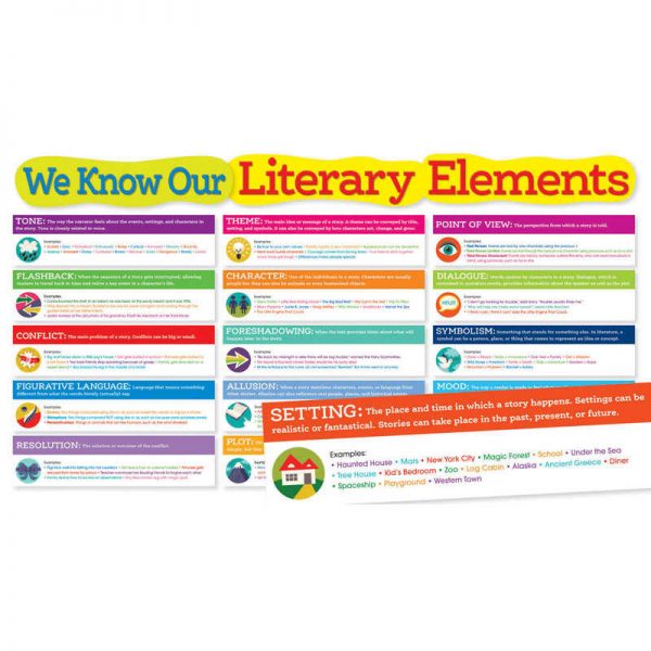 Scholastic Literary Elements Bulletin Board