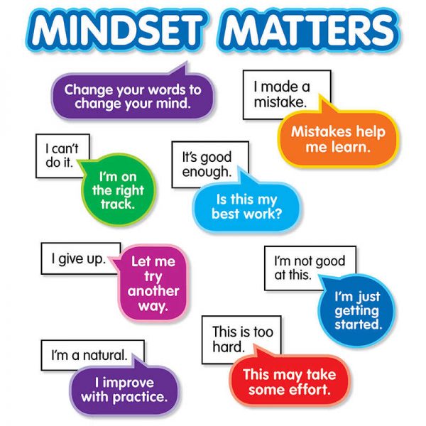 Scholastic Growth Mindset: Bulletin Board