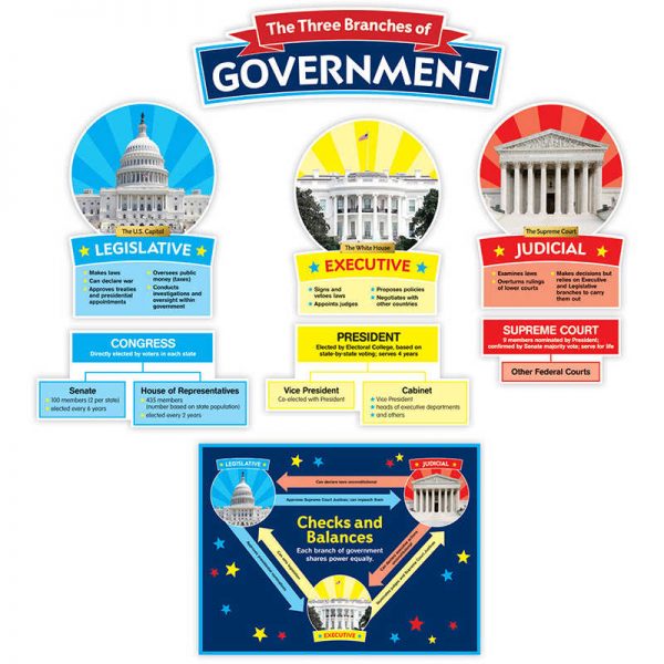 Scholastic Our Government: Bulletin Board